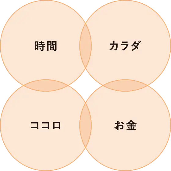 時間 カラダ ココロ お金
