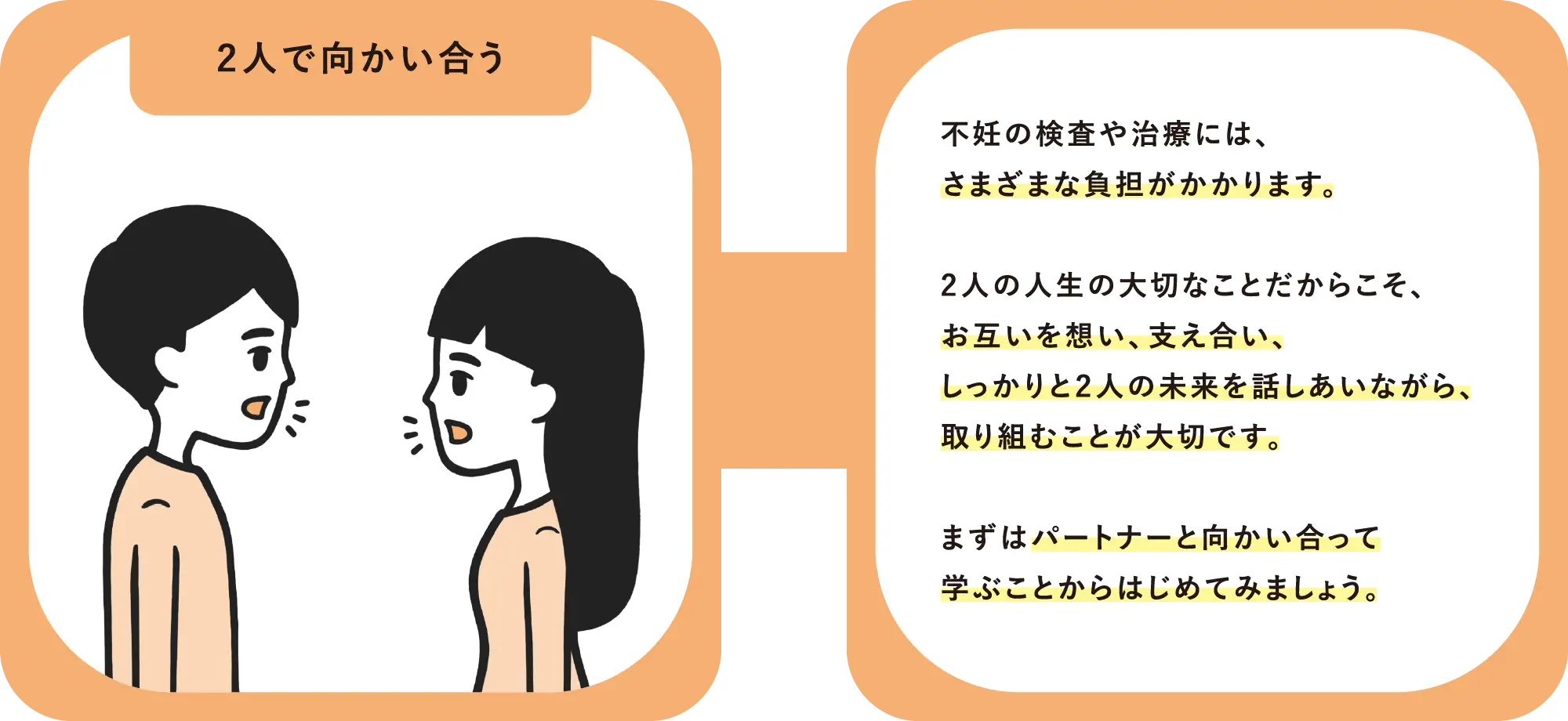 【2人で向かい合う】不妊の検査や治療には、さまざまな負担がかかります。2人の人生の大切なことだからこそ、お互いを想い、支え合い、しっかりと2人の未来を話しあいながら、取り組むことが大切です。まずはパートナーと向かい合って学ぶことからはじめてみましょう。