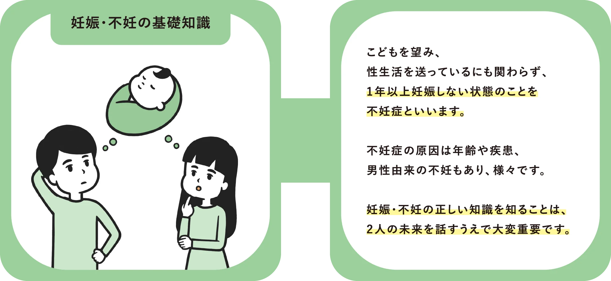 【妊娠・不妊の基礎知識】こどもを望み、性生活を送っているにも関わらず、1年以上妊娠しない状態のことを不妊症といいます。不妊症の原因は年齢や疾患、男性由来の不妊もあり、様々です。妊娠・不妊の正しい知識を知ることは、2人の未来を話すうえで大変重要です。