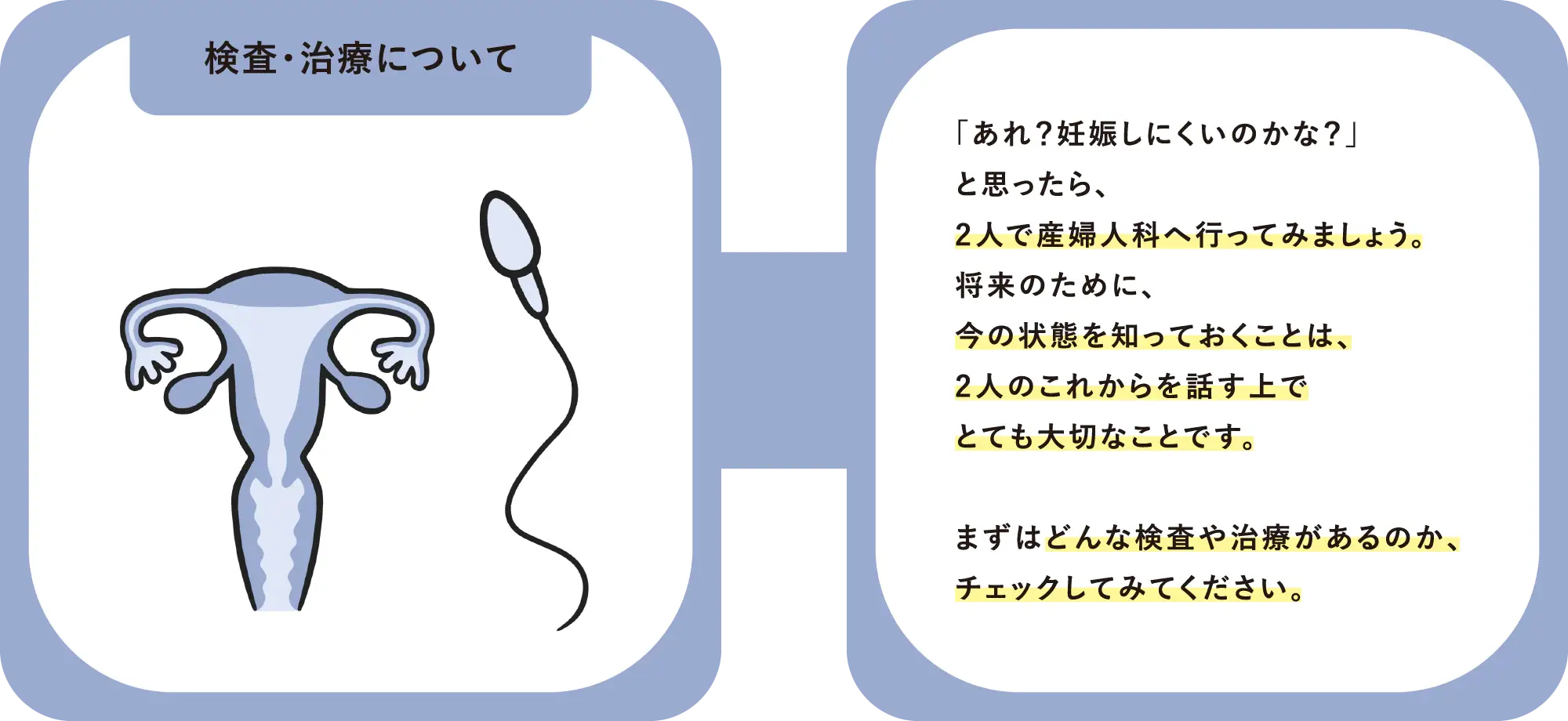 【検査・治療について】「あれ？妊娠しにくいのかな？」と思ったら、2人で産婦人科へ行ってみましょう。将来のために、今の状態を知っておくことは、2人のこれからを話す上でとても大切なことです。まずはどんな検査や治療があるのか、チェックしてみてください。