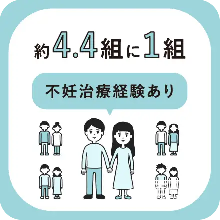 4.4組に1組