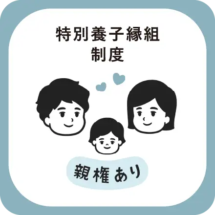 特別養子縁組制度