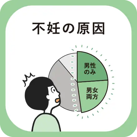 不妊の原因