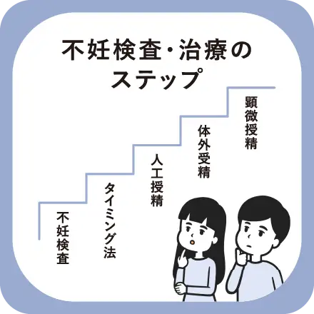 不妊検査・治療のステップ