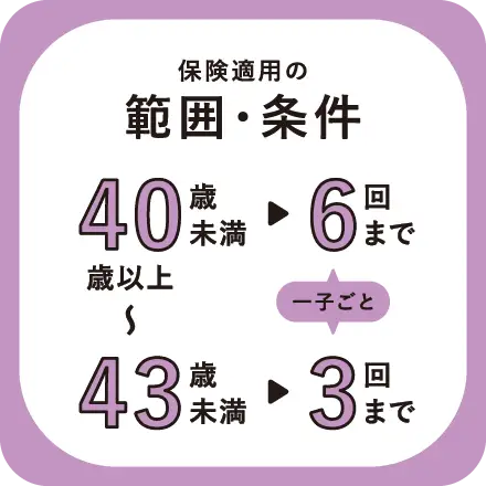 保険適用の範囲・条件